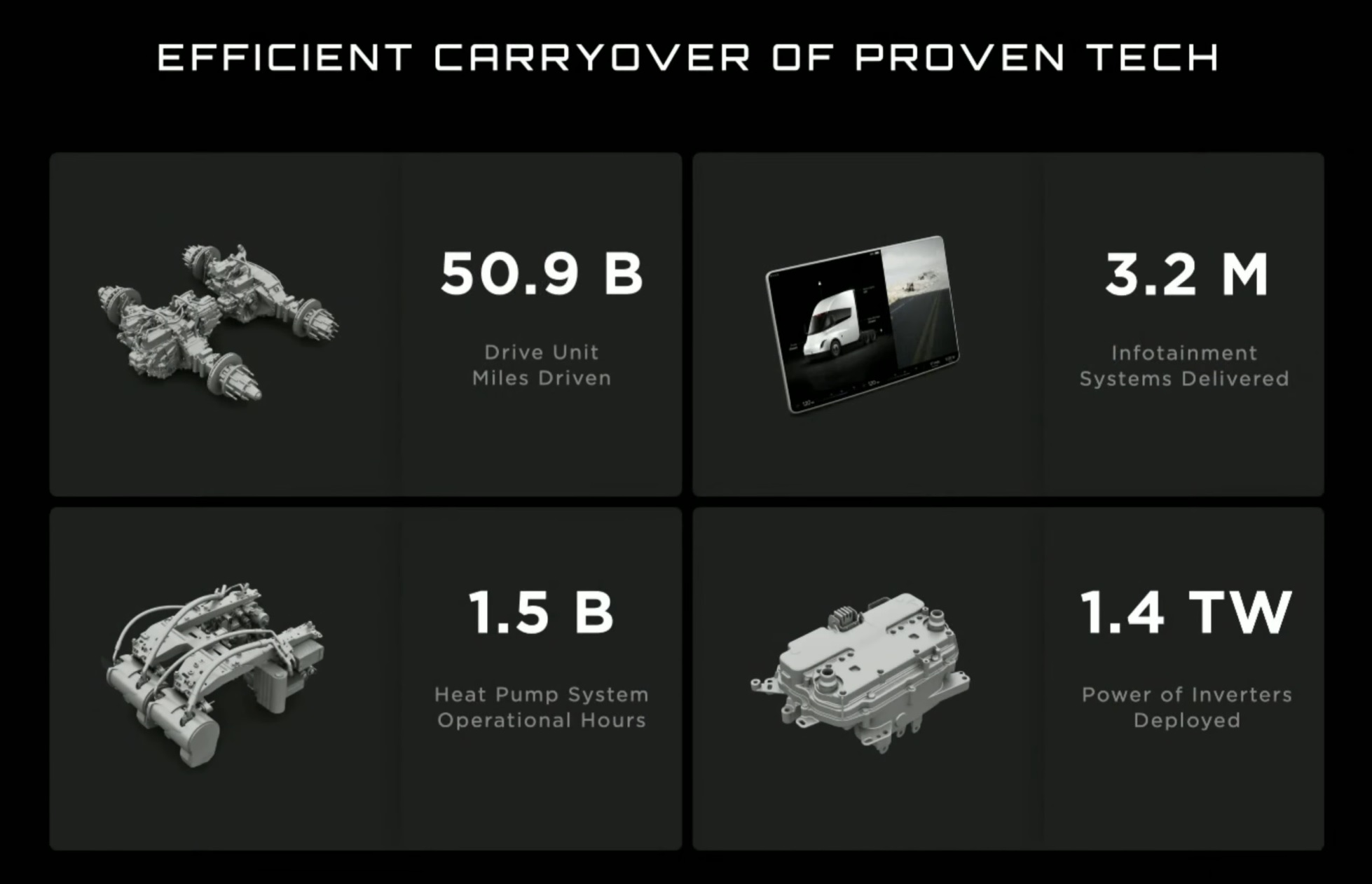 The Main Features Of The Tesla Semi and Why It Exists