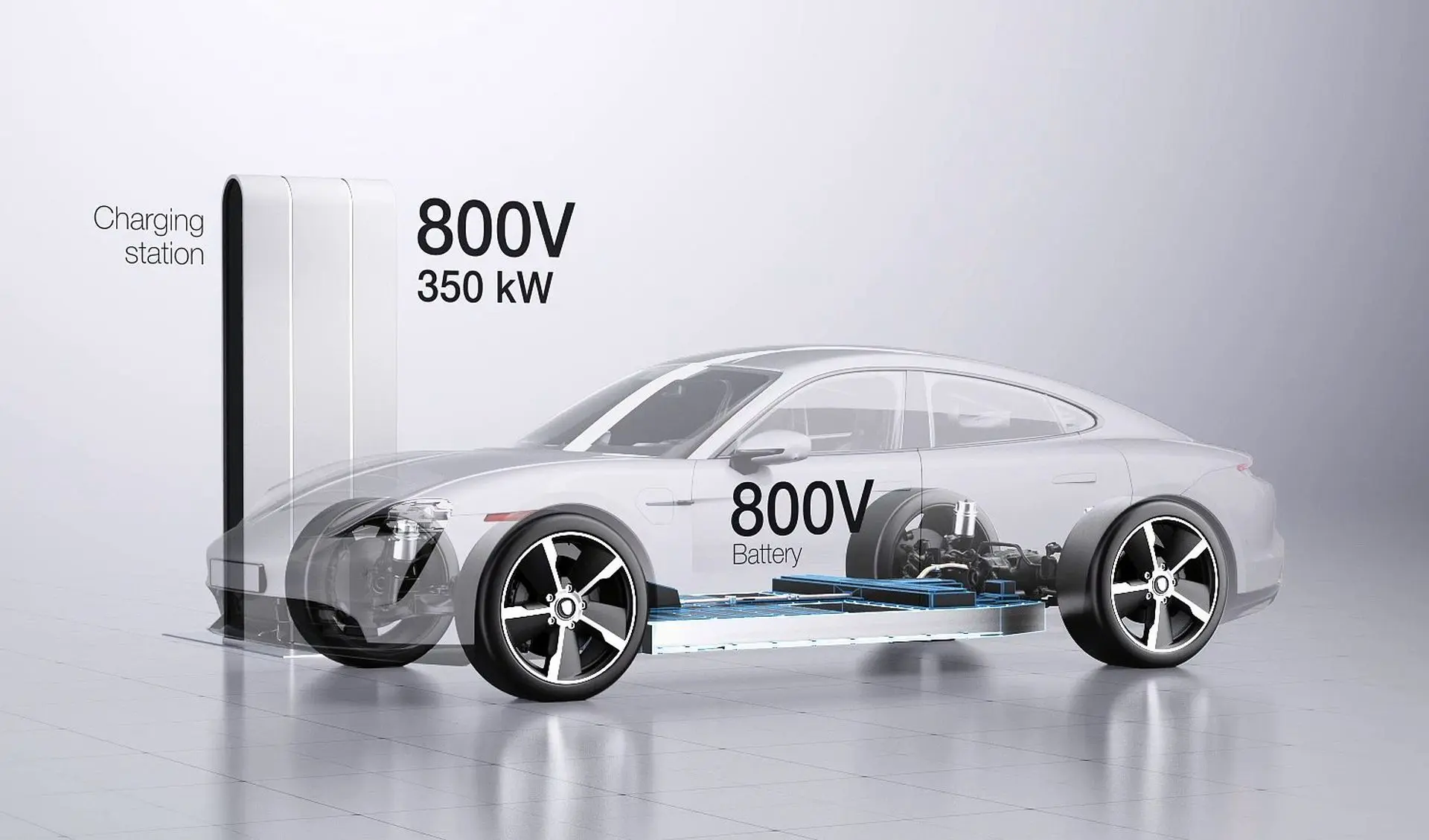 What is 800V Electric Vehicle? | What are the Benefits of 800V Systems?