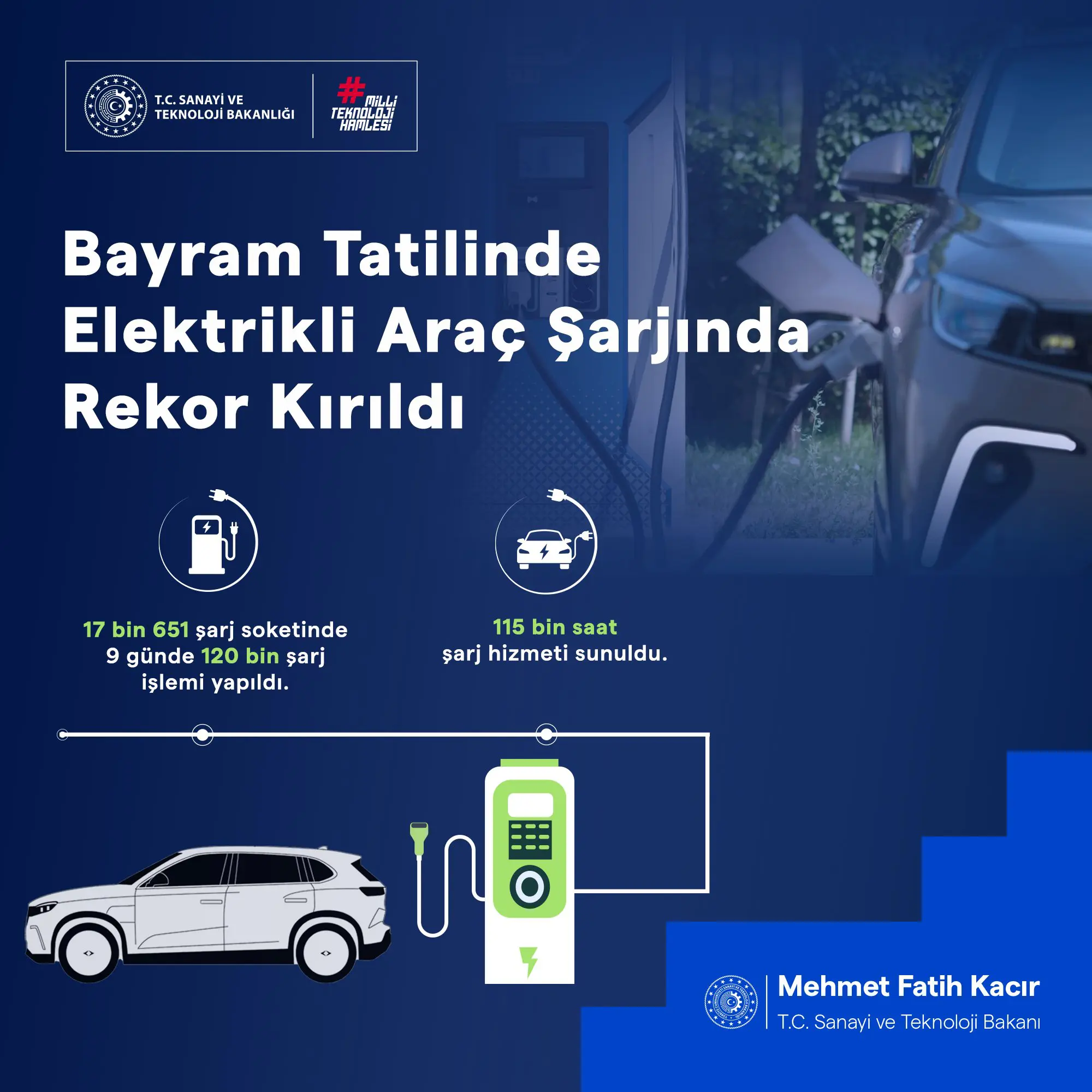 Bayramda 120 Bin Şarj İşlemi İle Rekor Kırıldı!