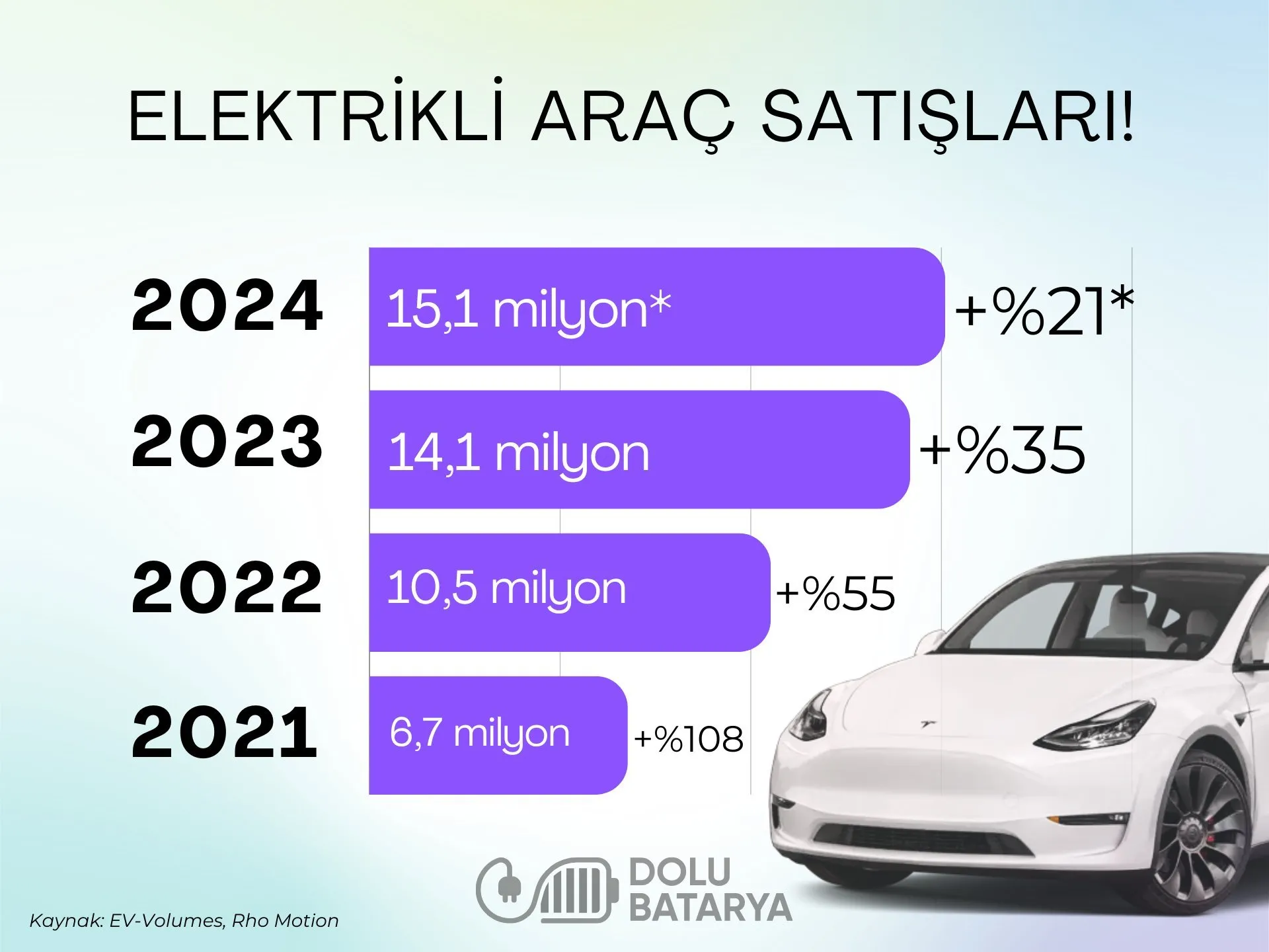 Elektrikli araç satışları yavaşlıyor mu?