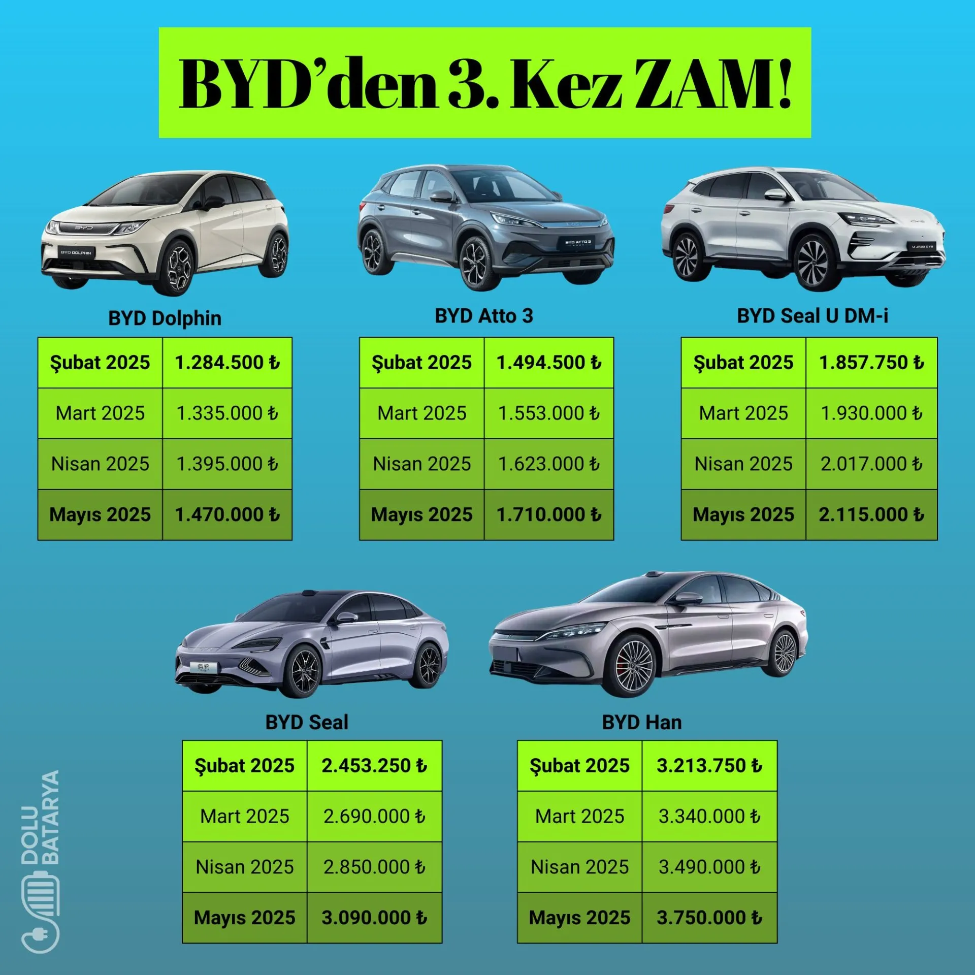 BYD Türkiye fiyatlarına üçüncü kez zam!