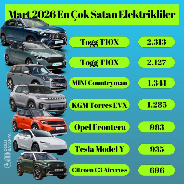 Mart ayı satış rakamları belli oldu!