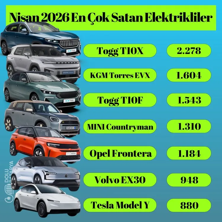 Nisan ayı satış rakamları belli oldu!