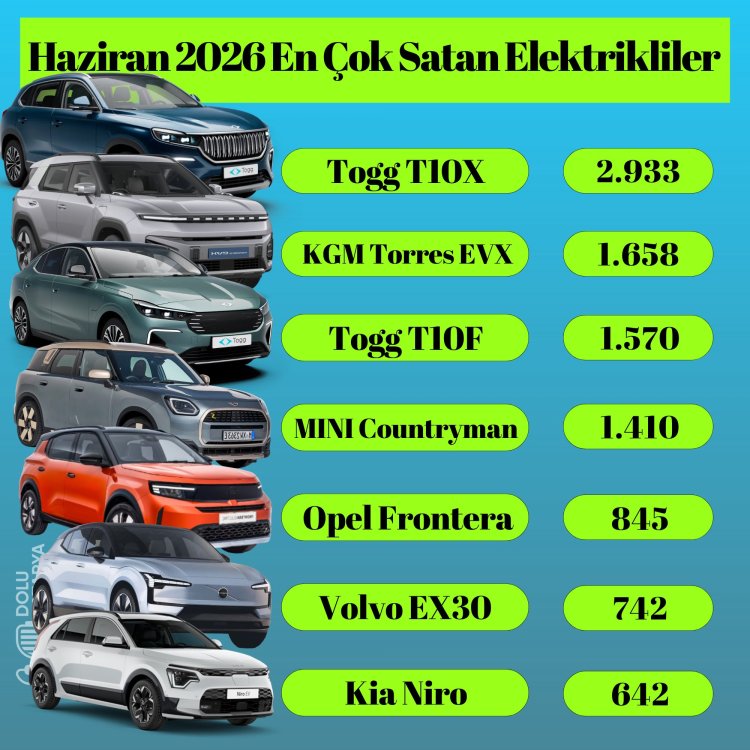 Haziran Satış Rakamları Belli Oldu!