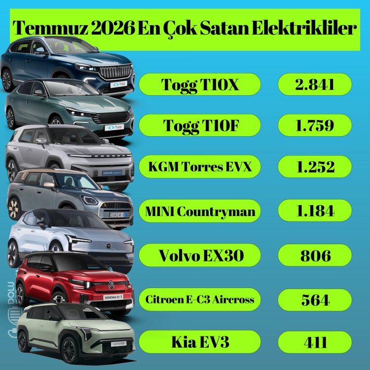Temmuz 2026 Satış Rakamları Belli Oldu!