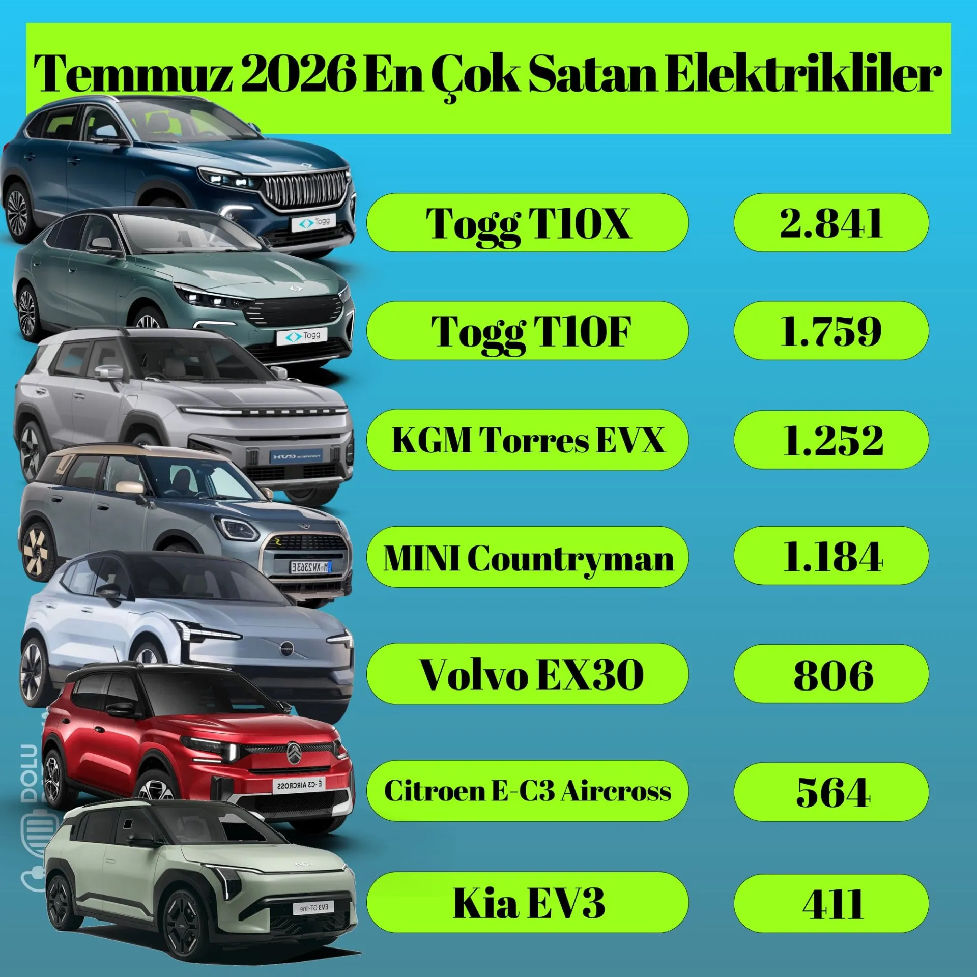 Temmuz 2026 Satış Rakamları Belli Oldu!