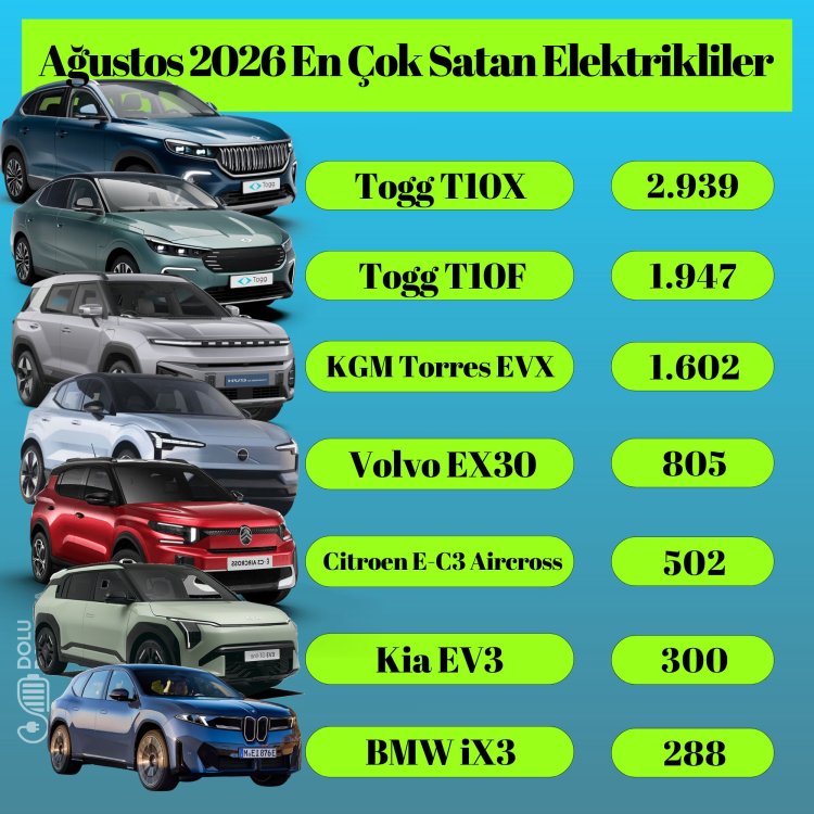 Ağustos Satış Rakamları Belli Oldu!